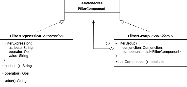 FilterSpec Diagram