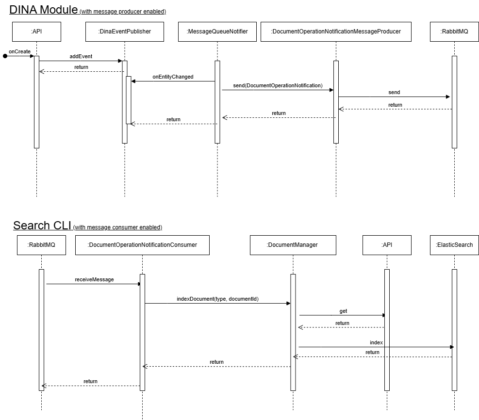 document operation messaging sequence.drawio